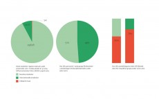Statistik Fusk Illustration: Ellen Paulsson